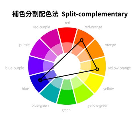 顏色設計